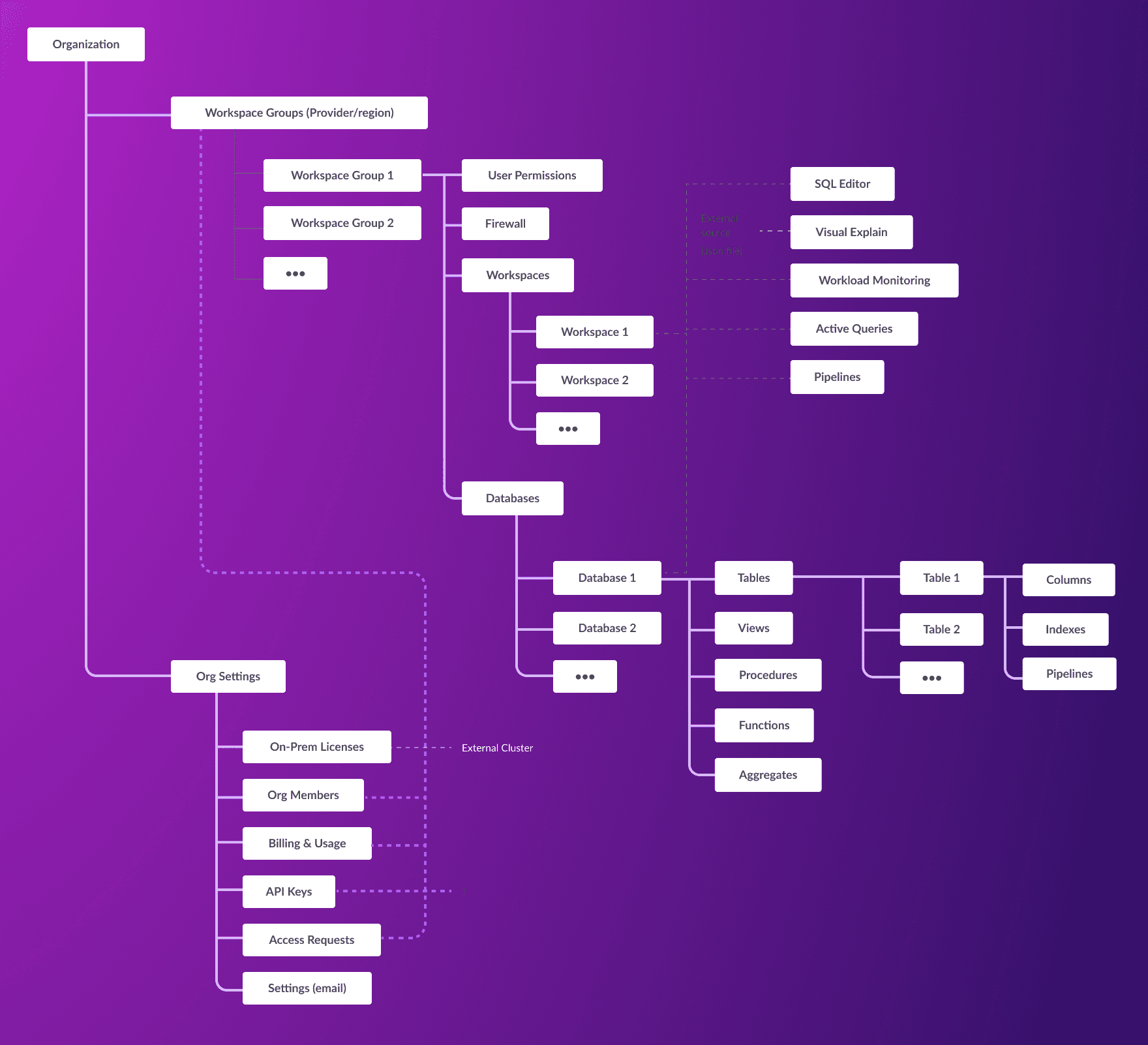 Information Architecture — design screenshot